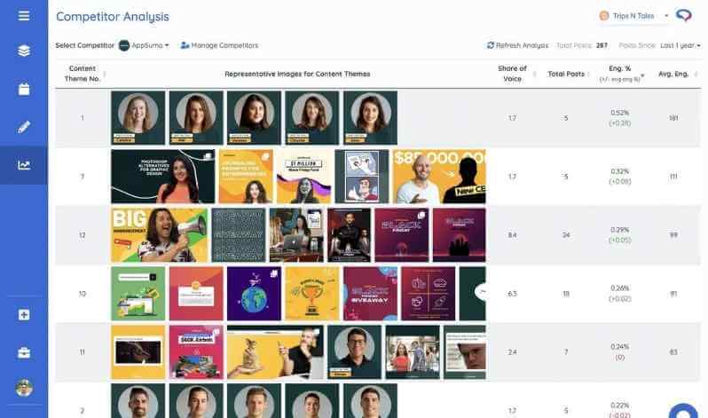 Predis.ai lifetime deal 