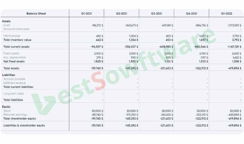 Sturppy appsumo lifetime deal 