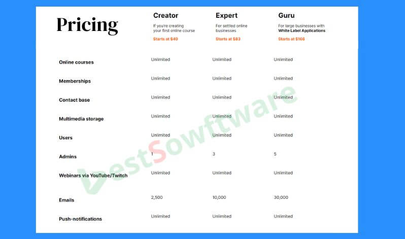 Gurucan appsumo lifetime deal