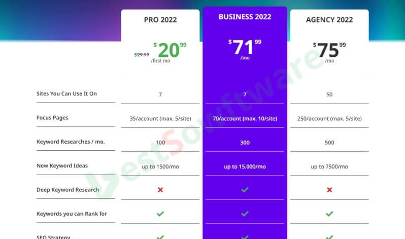 Squirrly SEO Appsumo lifetime deal 