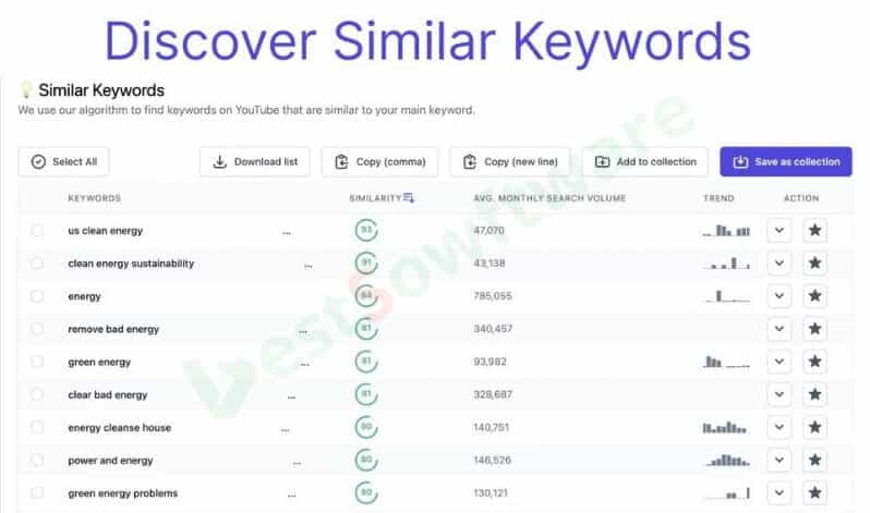KeywordSearch Lifetime Deal 