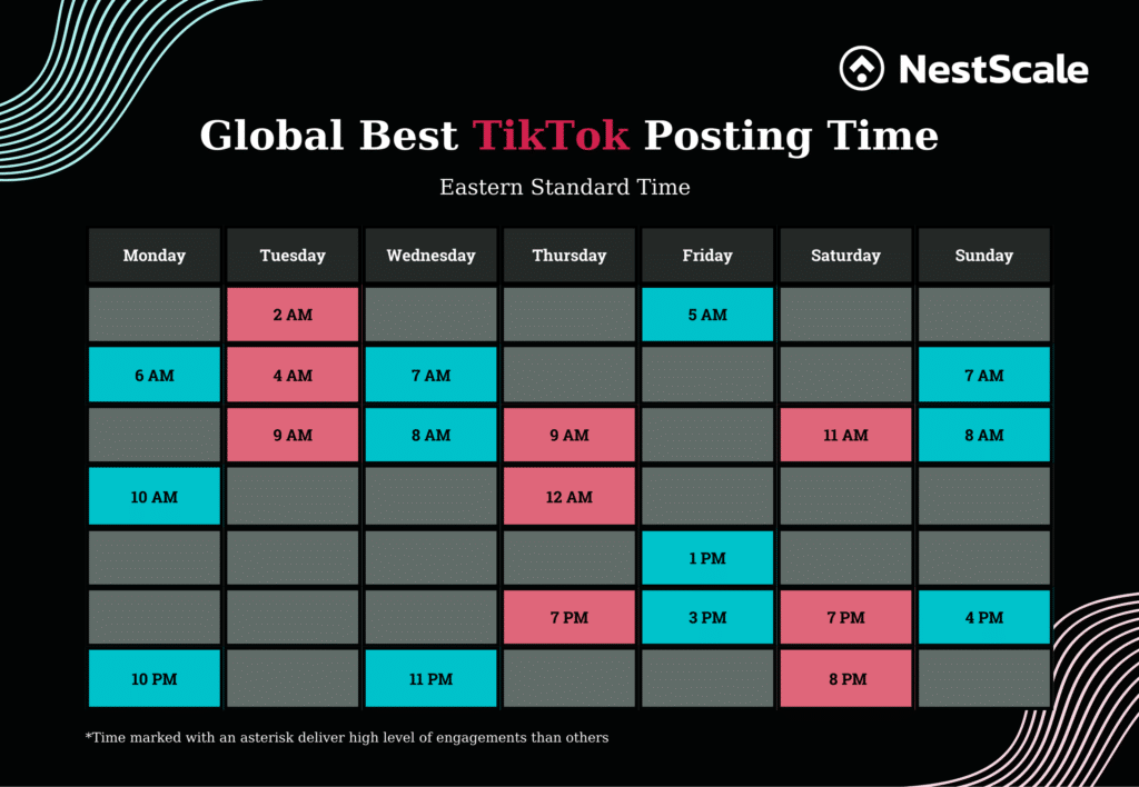 Best Time To Post On Tiktok?