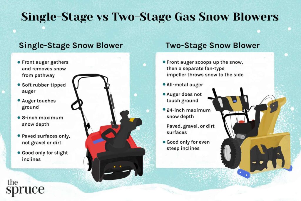 What Does Single Stage Snow Blower Mean