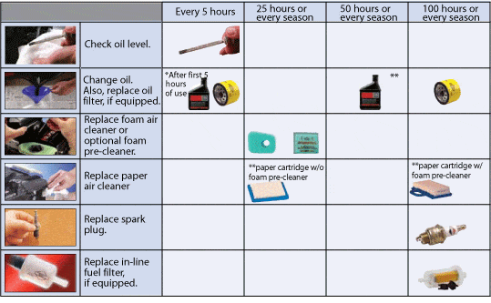 How to Tune Up a Lawn Mower: Expert Tips and Tricks