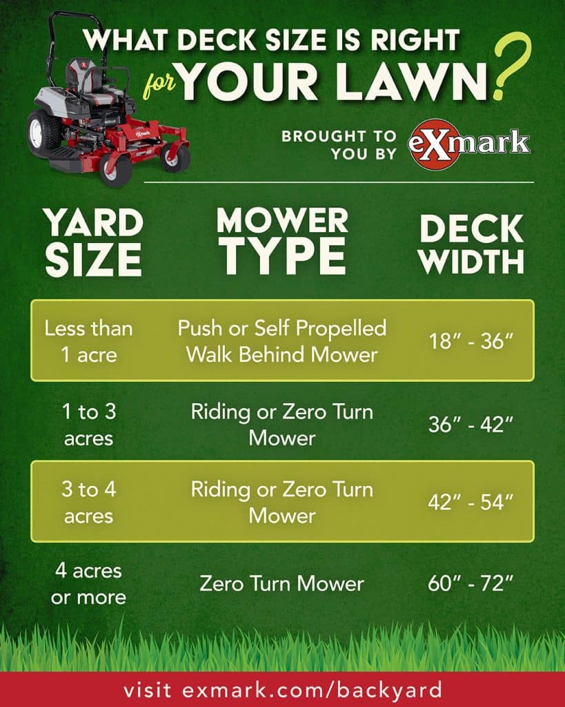 What Size Lawn Mower Do I Need